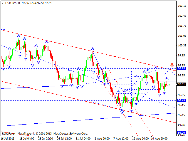 USDJPY