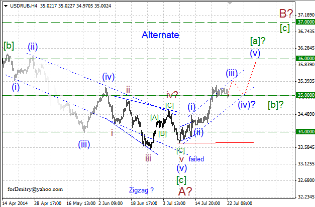 Восходящий зигзаг. Волновой анализ USD/RUB на 22.07.2014