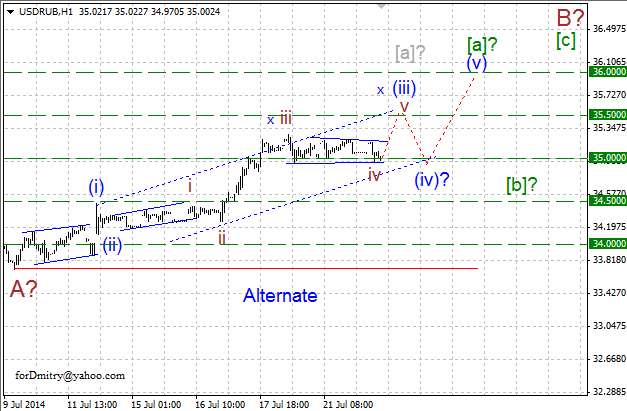 Восходящий зигзаг. Волновой анализ USD/RUB на 22.07.2014