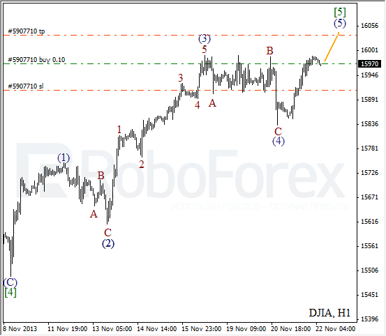 Волновой анализ на 22 ноября 2013 Индекс DJIA Доу-Джонс