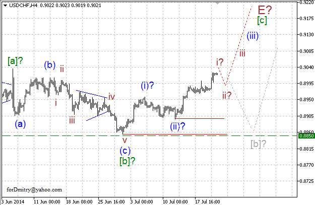 Волновой анализ EUR/USD, GBP/USD, USD/CHF и USD/JPY на 23.07.2014