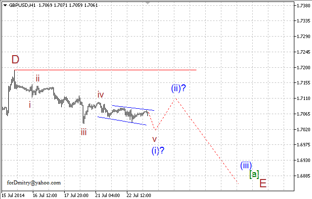 Волновой анализ EUR/USD, GBP/USD, USD/CHF и USD/JPY на 23.07.2014