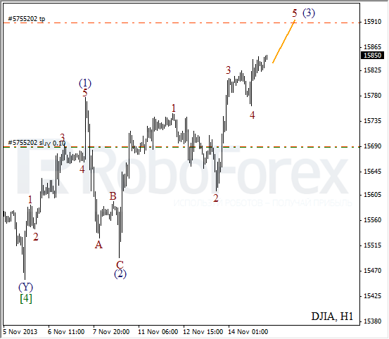 Волновой анализ на 15 ноября 2013 Индекс DJIA Доу-Джонс