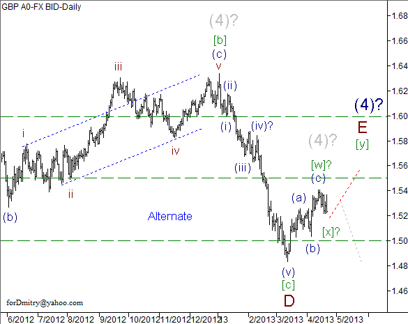 Волновой анализ пары GBP/USD на 22.04.2013