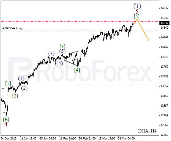 Волновой анализ индекса DJIA Доу-Джонса на 10 апреля 2013