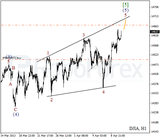 Волновой анализ индекса DJIA Доу-Джонса на 10 апреля 2013