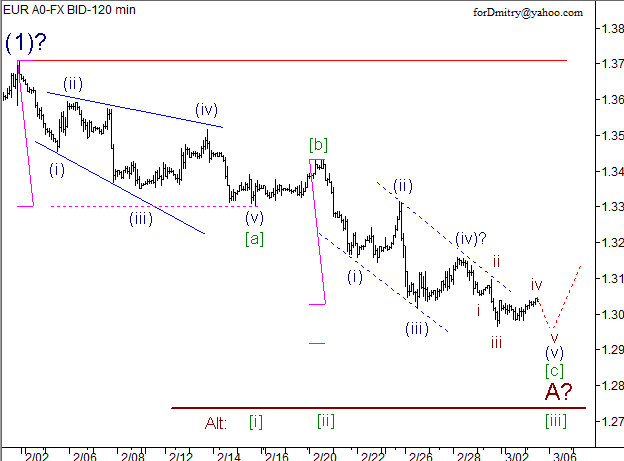 Волновой анализ пары EUR/USD на 05.03.2013