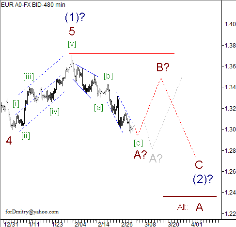 Волновой анализ пары EUR/USD на 05.03.2013