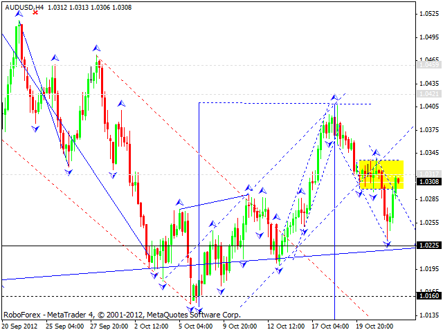 Технический анализ на 24.10.2012 EUR/USD, GBP/USD, USD/JPY, USD/CHF, AUD/USD, GOLD