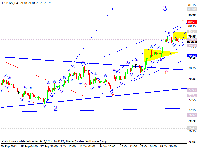 Технический анализ на 24.10.2012 EUR/USD, GBP/USD, USD/JPY, USD/CHF, AUD/USD, GOLD