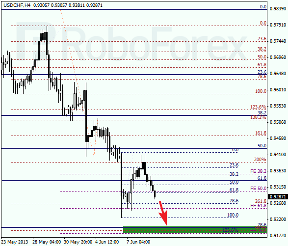 Анализ по Фибоначчи для USD/CHF на 11 июня 2013