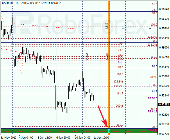 Анализ по Фибоначчи для USD/CHF на 11 июня 2013