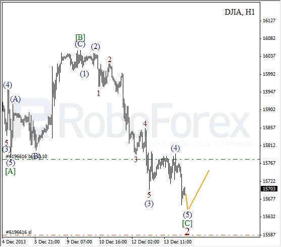 Волновой анализ на 16 декабря 2013 Индекс DJIA Доу-Джонс