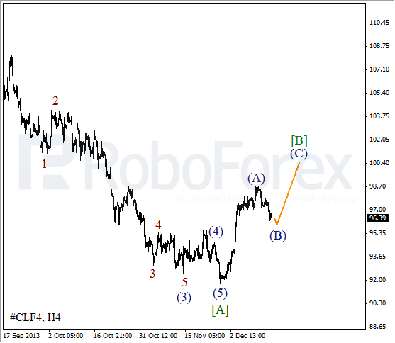 Волновой анализ фьючерса Crude Oil Нефть на 16 декабря 2013