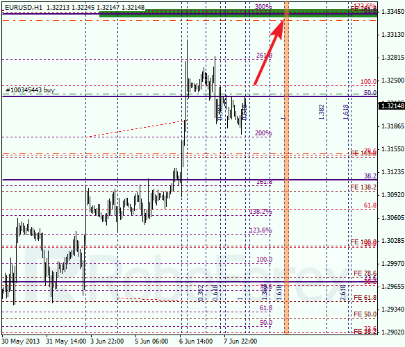 Анализ по Фибоначчи на 10 июня 2013 EUR USD Евро доллар