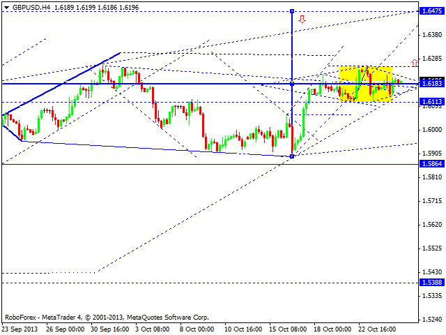 GBPUSD