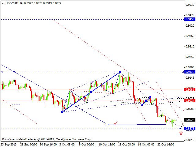 USDCHF