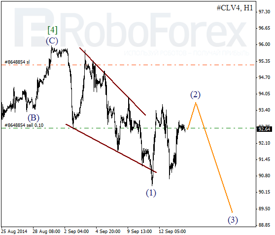 Волновой анализ фьючерса Crude Oil Нефть на 16 сентября 2014