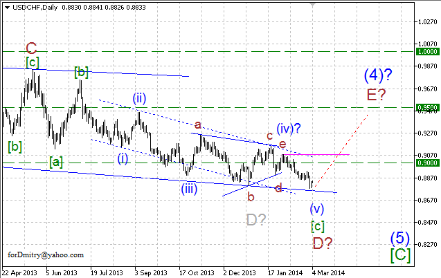 Волновой анализ EUR/USD, GBP/USD, USD/CHF и USD/JPY на 04.03.2014