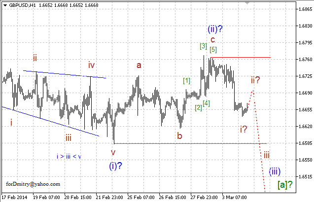 Волновой анализ EUR/USD, GBP/USD, USD/CHF и USD/JPY на 04.03.2014