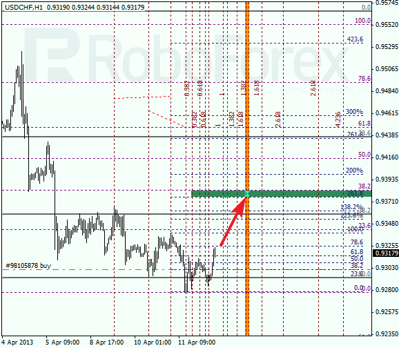 Анализ по Фибоначчи для USD/CHF на 12.04.2013