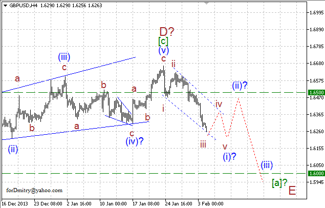 Волновой анализ EUR/USD, GBP/USD, USD/CHF и USD/JPY на 04.02.2014