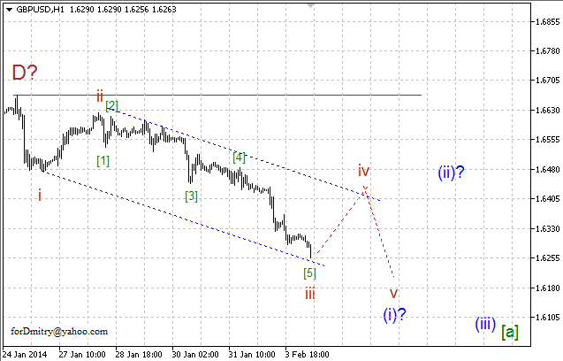 Волновой анализ EUR/USD, GBP/USD, USD/CHF и USD/JPY на 04.02.2014