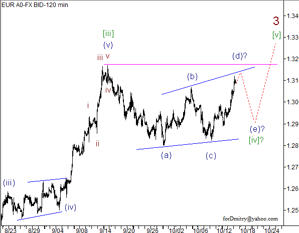 Волновой анализ пары EUR/USD на 17.10.2012