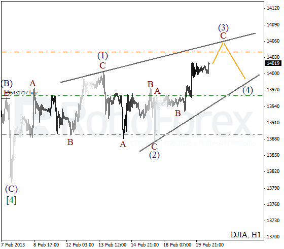 Волновой анализ индекса DJIA Доу-Джонса на 20 февраля 2013