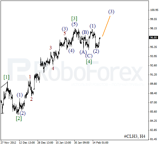 Волновой анализ фьючерса Crude Oil Нефть на 20 февраля 2013