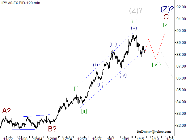 Волновой анализ пары USD/JPY на 17.01.2013