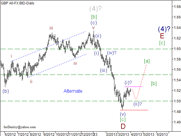 Волновой анализ пары GBP/USD на 02.04.2013