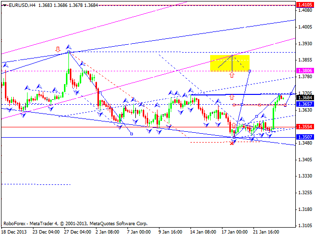 EURUSD