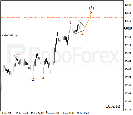 Волновой анализ индекса DJIA Доу-Джонса на 22 января 2013