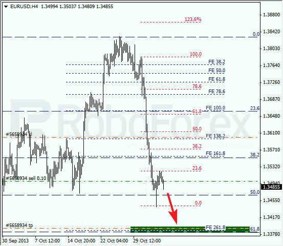 Анализ по Фибоначчи на 5 ноября 2013 EUR USD Евро доллар