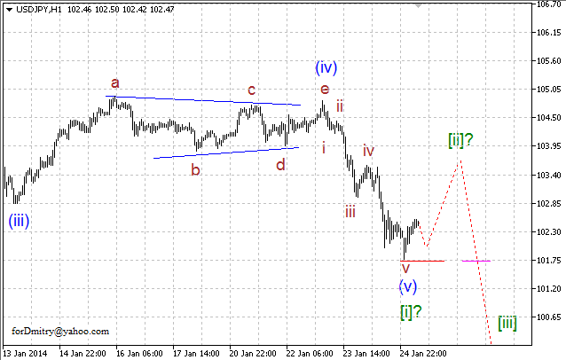 Волновой анализ EUR/USD, GBP/USD, USD/CHF и USD/JPY на 27.01.2014