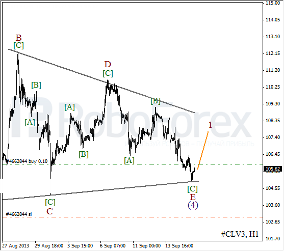 Волновой анализ фьючерса Crude Oil Нефть на 18 сентября 2013