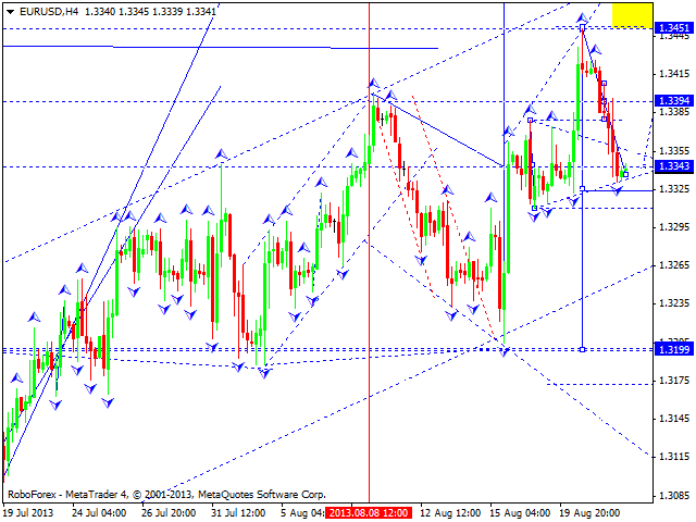 EURUSD