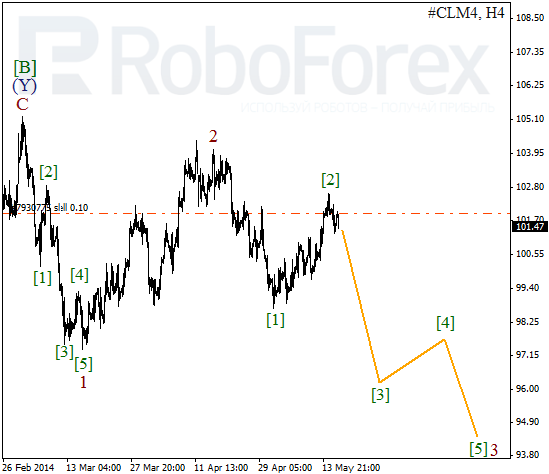 Волновой анализ фьючерса Crude Oil Нефть на 16 мая 2014