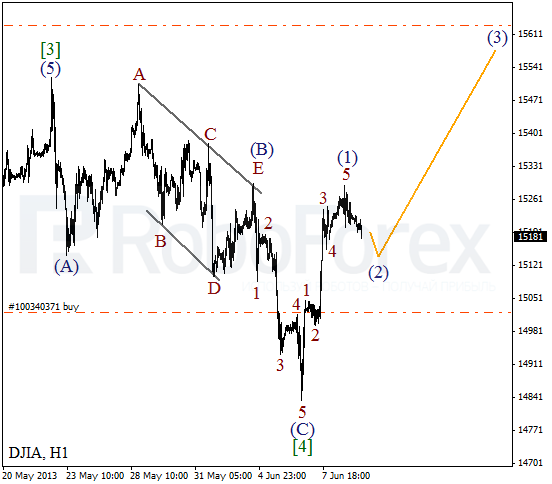 Волновой анализ индекса DJIA Доу-Джонса на 11 июня 2013