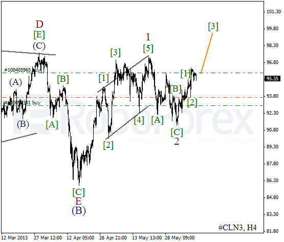 Волновой анализ фьючерса Crude Oil Нефть на 11 июня 2013