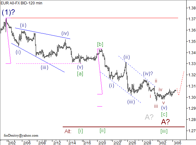 Волновой анализ пары EUR/USD на 06.03.2013