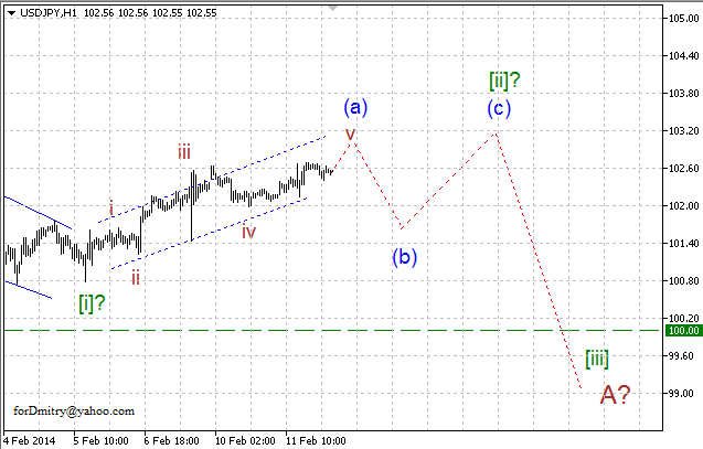 Волновой анализ EUR/USD, GBP/USD, USD/CHF и USD/JPY на 12.02.2014