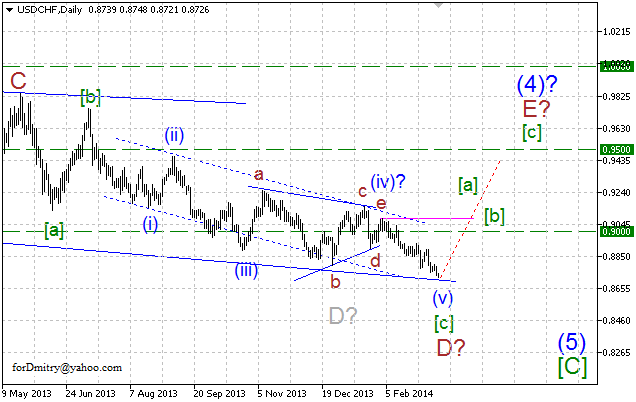 Волновой анализ EUR/USD, GBP/USD, USD/CHF и USD/JPY на 13.03.2014