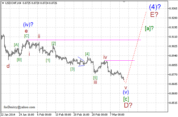 Волновой анализ EUR/USD, GBP/USD, USD/CHF и USD/JPY на 13.03.2014