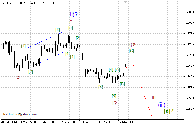 Волновой анализ EUR/USD, GBP/USD, USD/CHF и USD/JPY на 13.03.2014