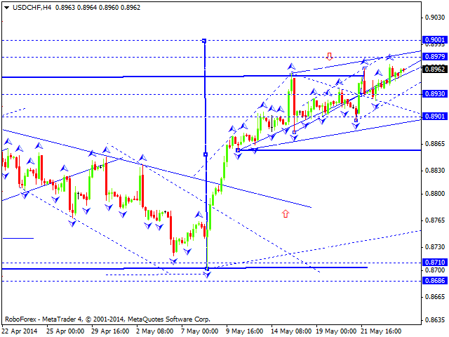 USDCHF