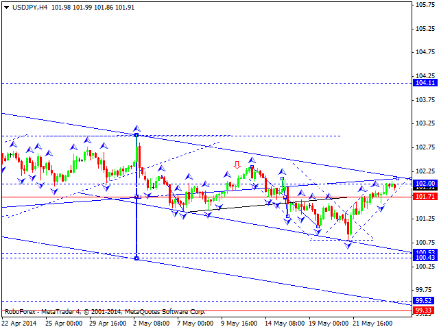 USDJPY