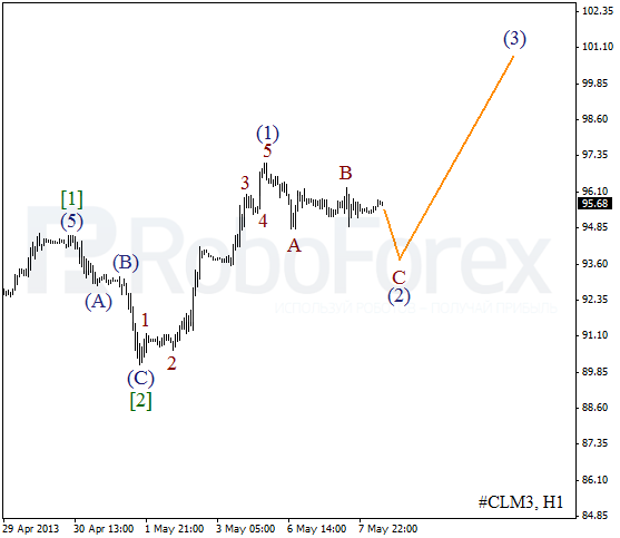 Волновой анализ фьючерса Crude Oil Нефть на 8 мая 2013