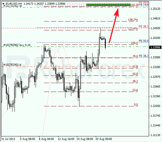 Анализ по Фибоначчи на 21 августа 2013 EUR USD Евро доллар